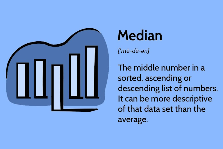 Что такое “Медиана” ?