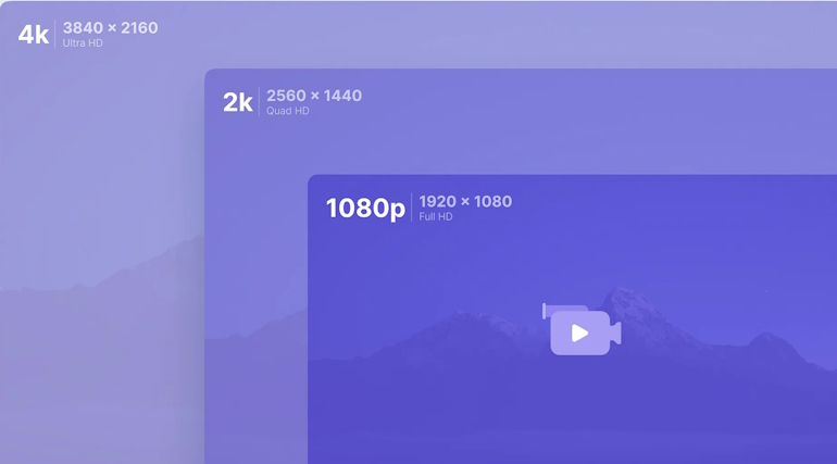 Качество видео 1080p, 1440p и 4K: сравнение и выбор разрешения